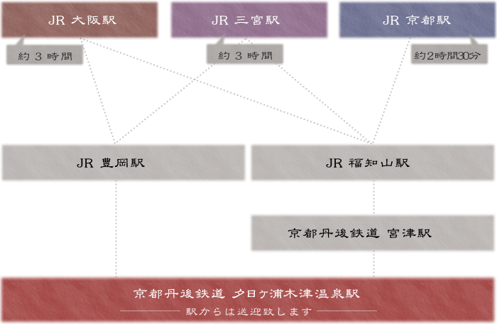 電車でのアクセス